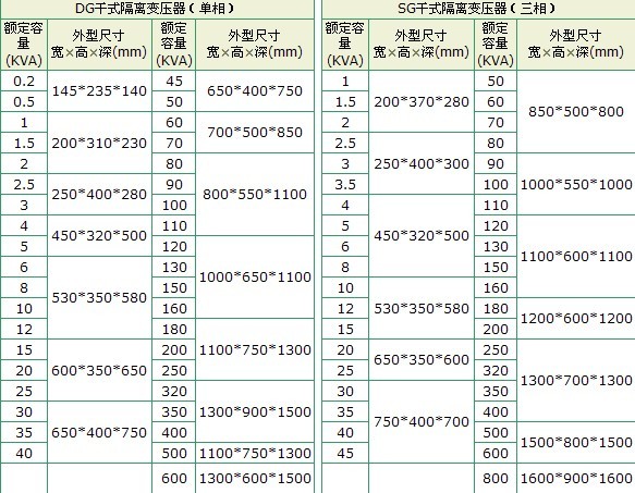 隔离变压器原理和安全隔离变压器的作用